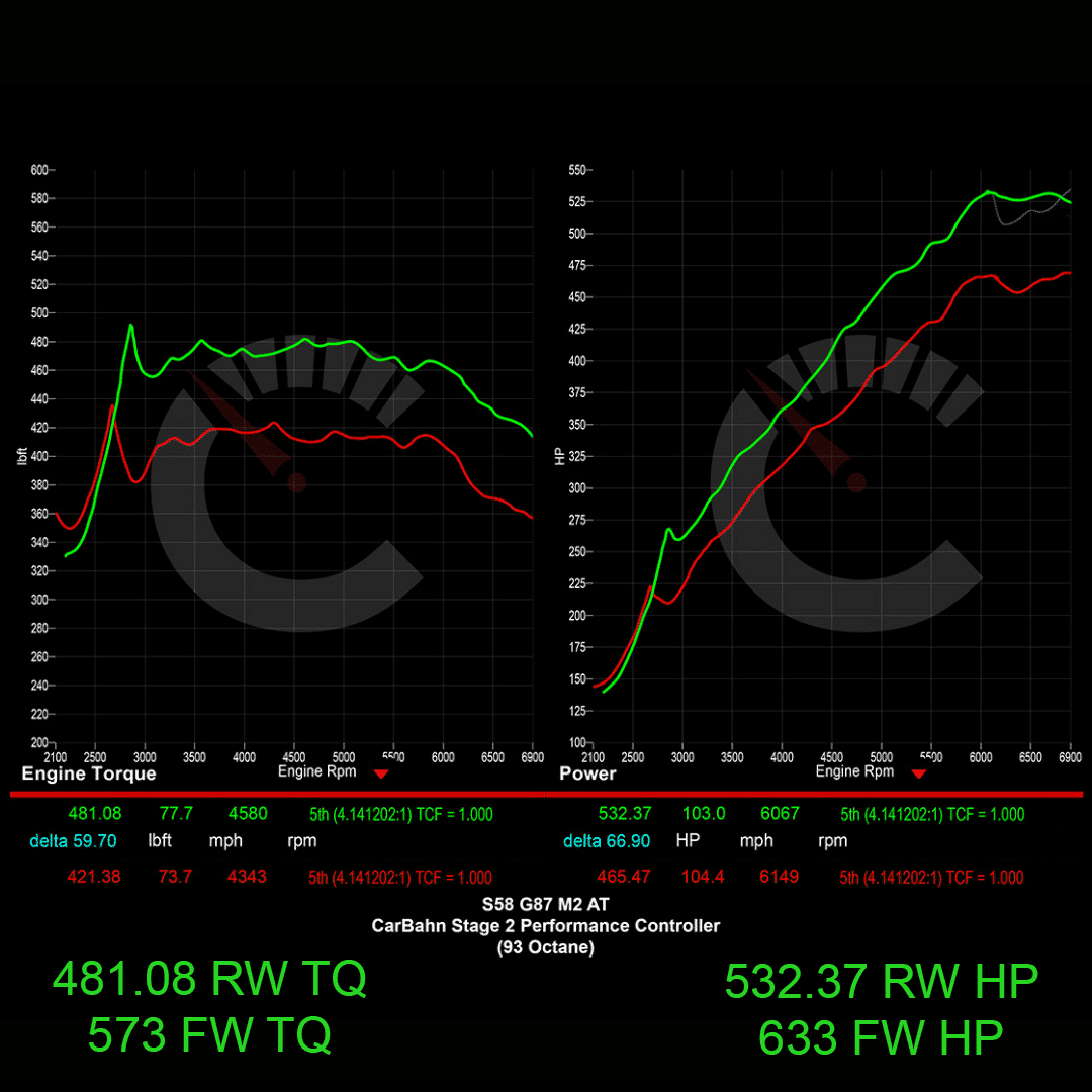 CarBahn Software 657 HP Stage 1 Power Package with Performance Controller | BMW G87 M2