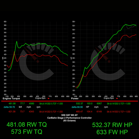 CarBahn Software 657 HP Stage 1 Power Package with Performance Controller | BMW G87 M2