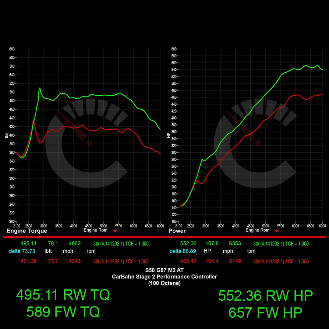 CarBahn Software 657 HP Stage 1 Power Package with Performance Controller | BMW G87 M2