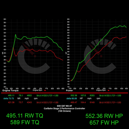 CarBahn Software 657 HP Stage 1 Power Package with Performance Controller | BMW G87 M2