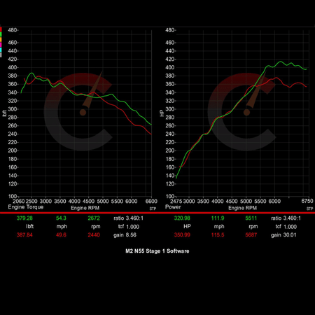 CarBahn Tuning & Software 351 HP Stage 1 Software | BMW F87 M2 Base Model