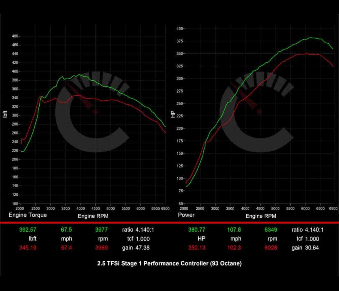 CarBahn Tuning & Software 406 HP Stage 1 Performance Controller | Audi 8Y RS3