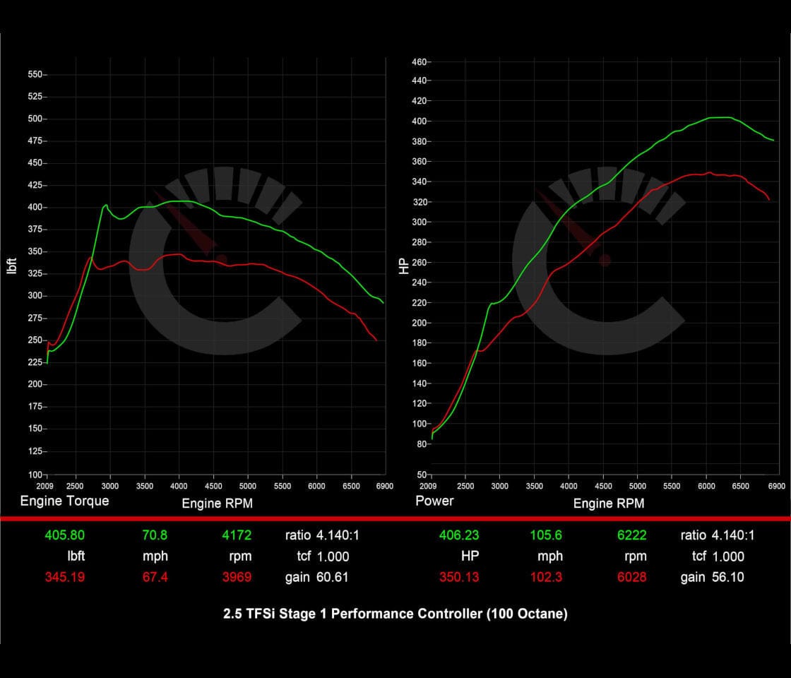 CarBahn Tuning & Software 406 HP Stage 1 Performance Controller | Audi 8Y RS3