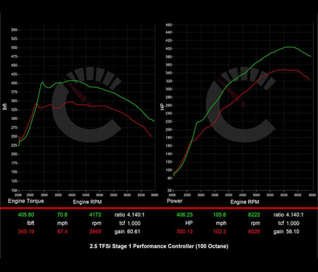 CarBahn Tuning & Software 406 HP Stage 1 Performance Controller | Audi 8Y RS3