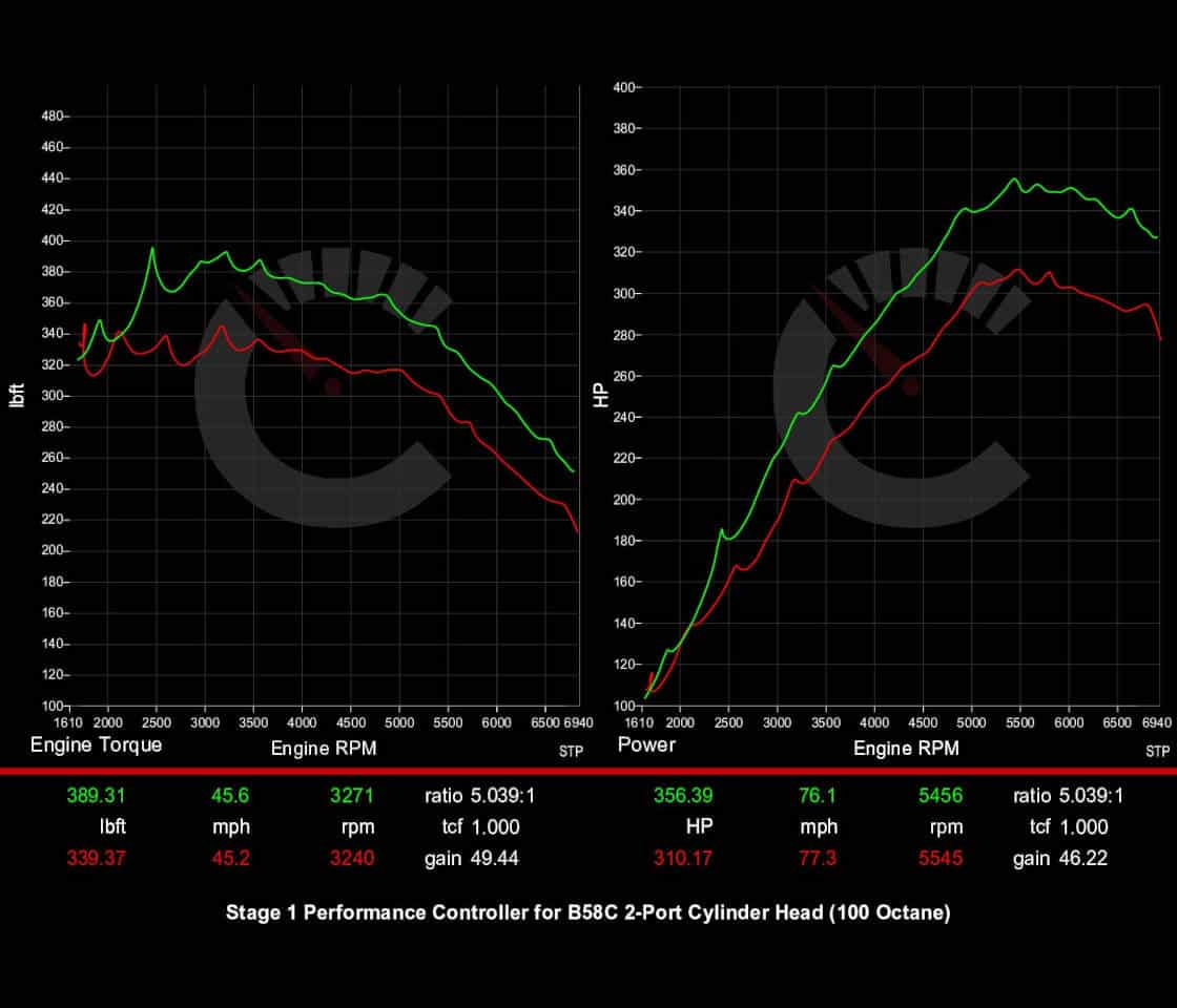 CarBahn Tuning & Software 424 HP Stage 1 Performance Controller | BMW 540i/740Li/840i/X5/X6/X7