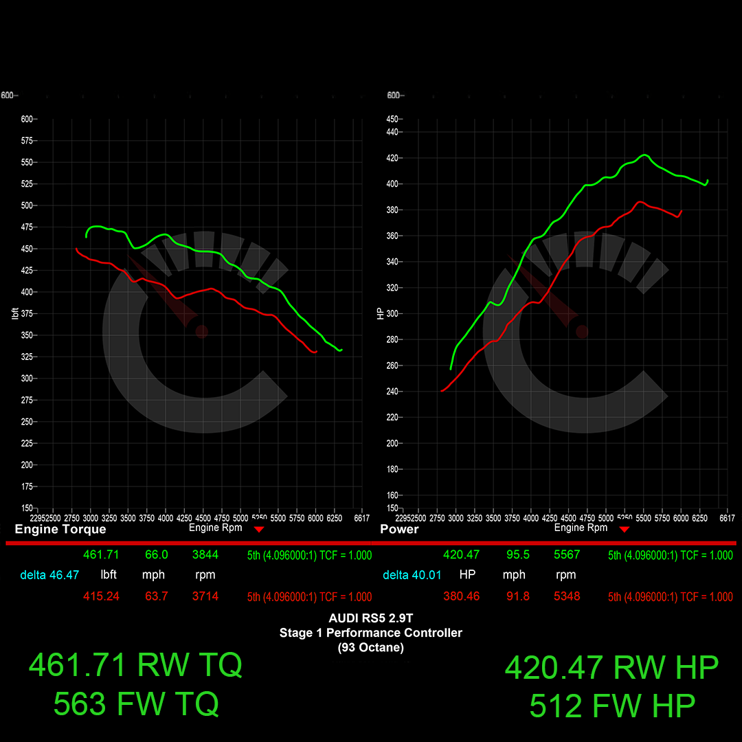 CarBahn Tuning & Software 463 HP Stage 1 Performance Controller | Audi B9 RS5