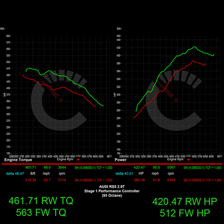 CarBahn Tuning & Software 463 HP Stage 1 Performance Controller | Audi B9 RS5