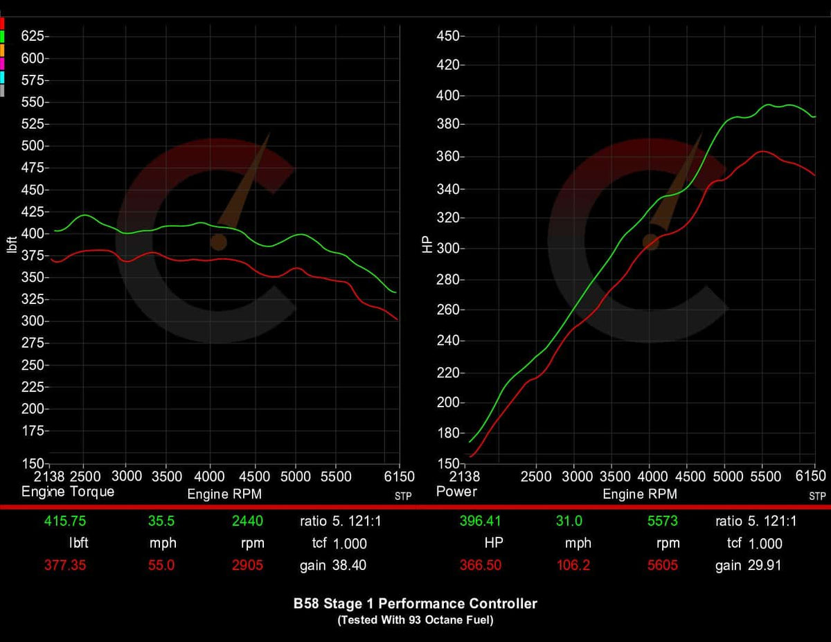CarBahn Tuning & Software 487 HP Stage 1 Performance Controller | BMW M240i/M340i/M440i