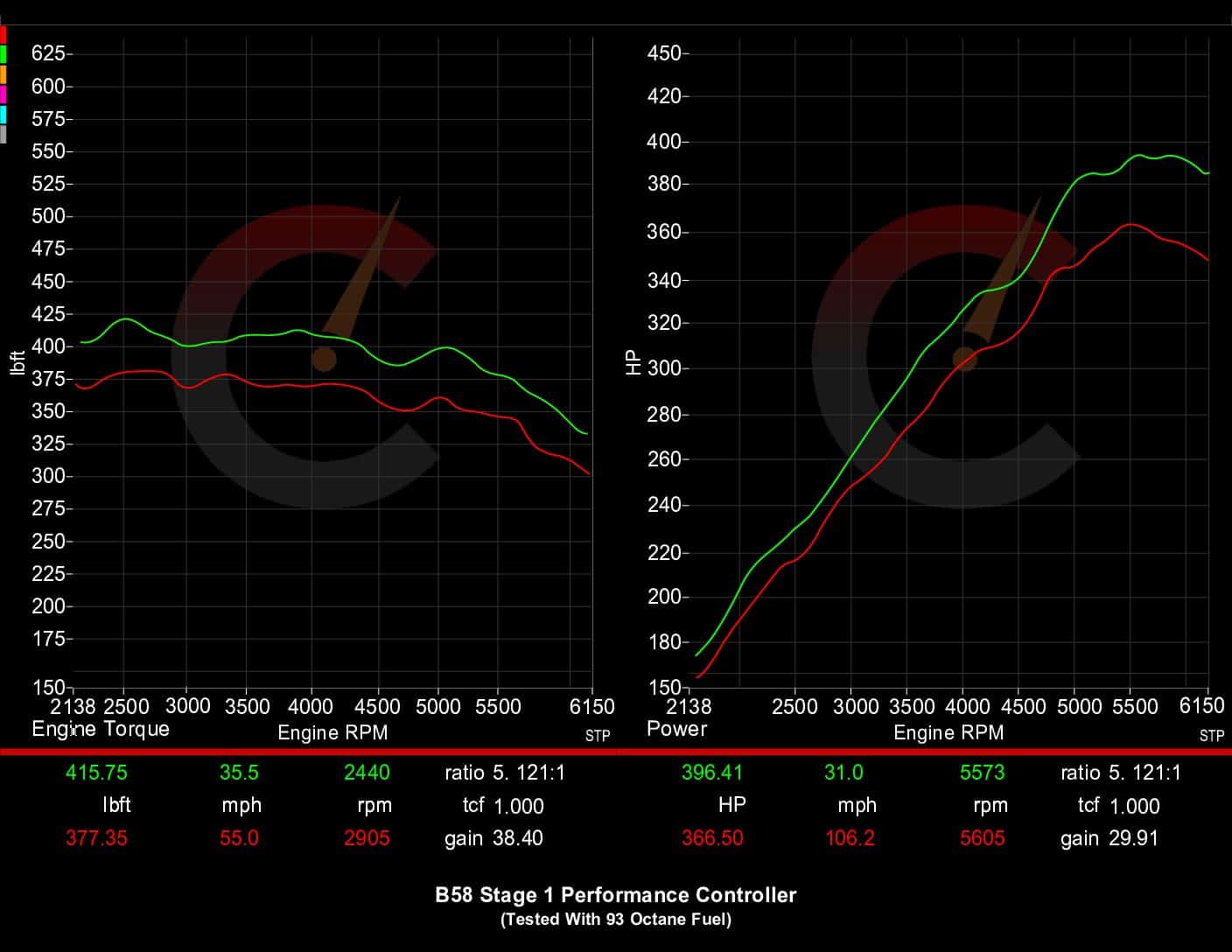 CarBahn Tuning & Software 487 HP Stage 1 Performance Controller | BMW M240i/M340i/M440i