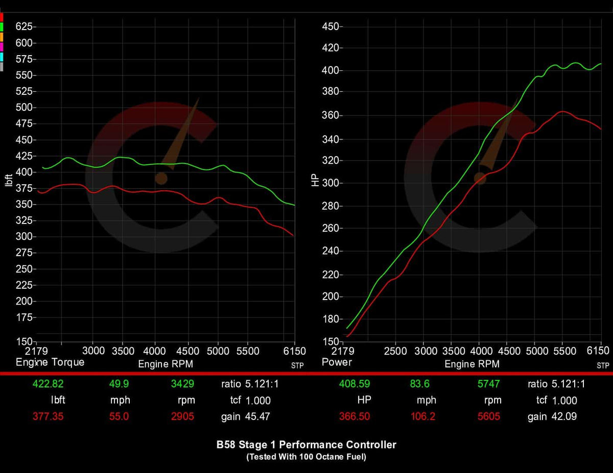CarBahn Tuning & Software 487 HP Stage 1 Performance Controller | BMW M240i/M340i/M440i