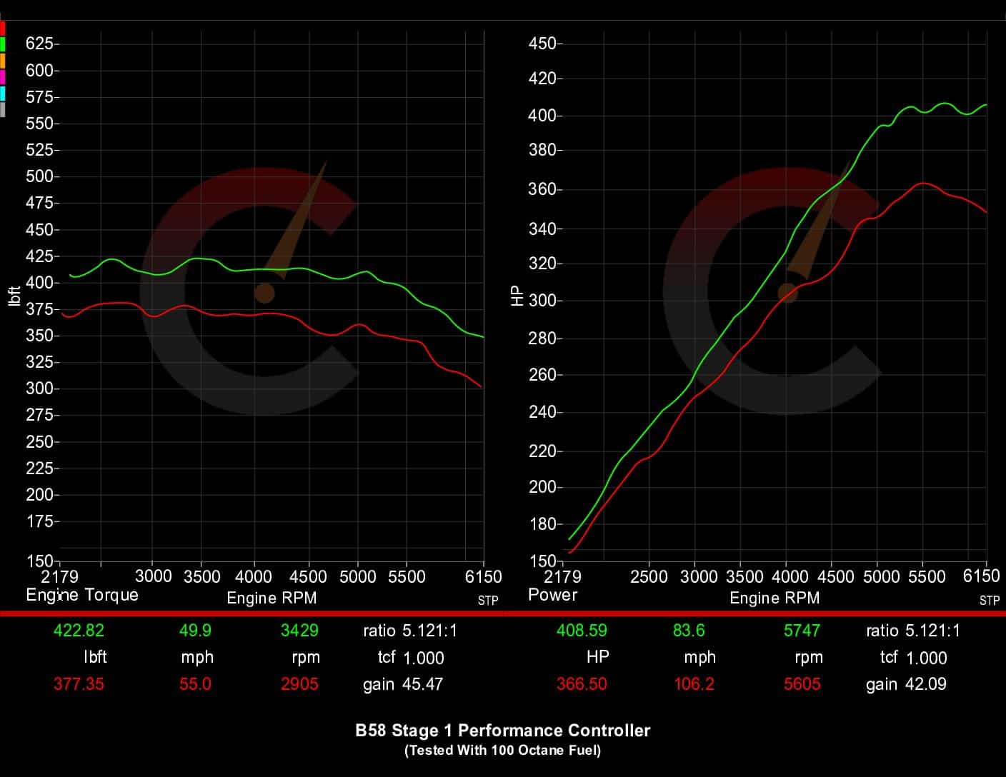 CarBahn Tuning & Software 487 HP Stage 1 Performance Controller | BMW M240i/M340i/M440i