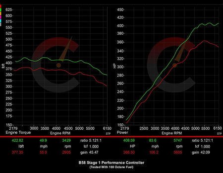 CarBahn Tuning & Software 487 HP Stage 1 Performance Controller | BMW M240i/M340i/M440i