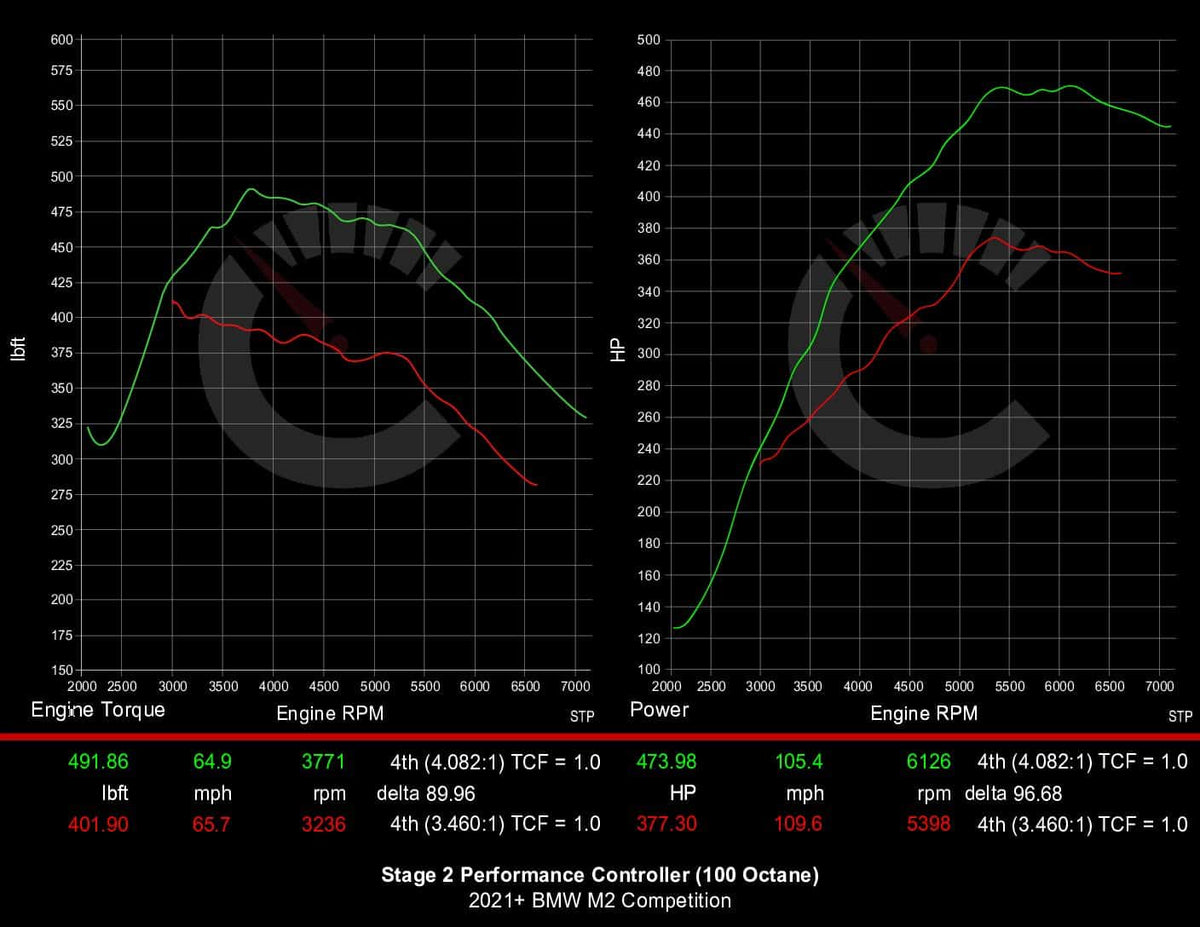 CarBahn Tuning & Software 539 HP Stage 2 Performance Controller | BMW F87 M2 Competition