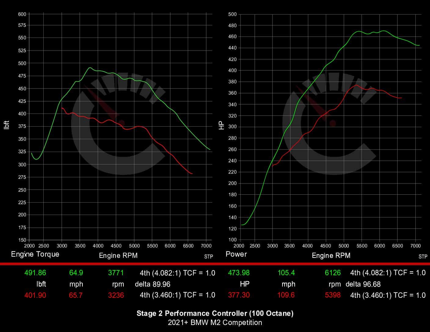 CarBahn Tuning & Software 539 HP Stage 2 Performance Controller | BMW F87 M2 Competition