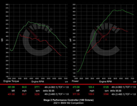 CarBahn Tuning & Software 539 HP Stage 2 Performance Controller | BMW F87 M2 Competition