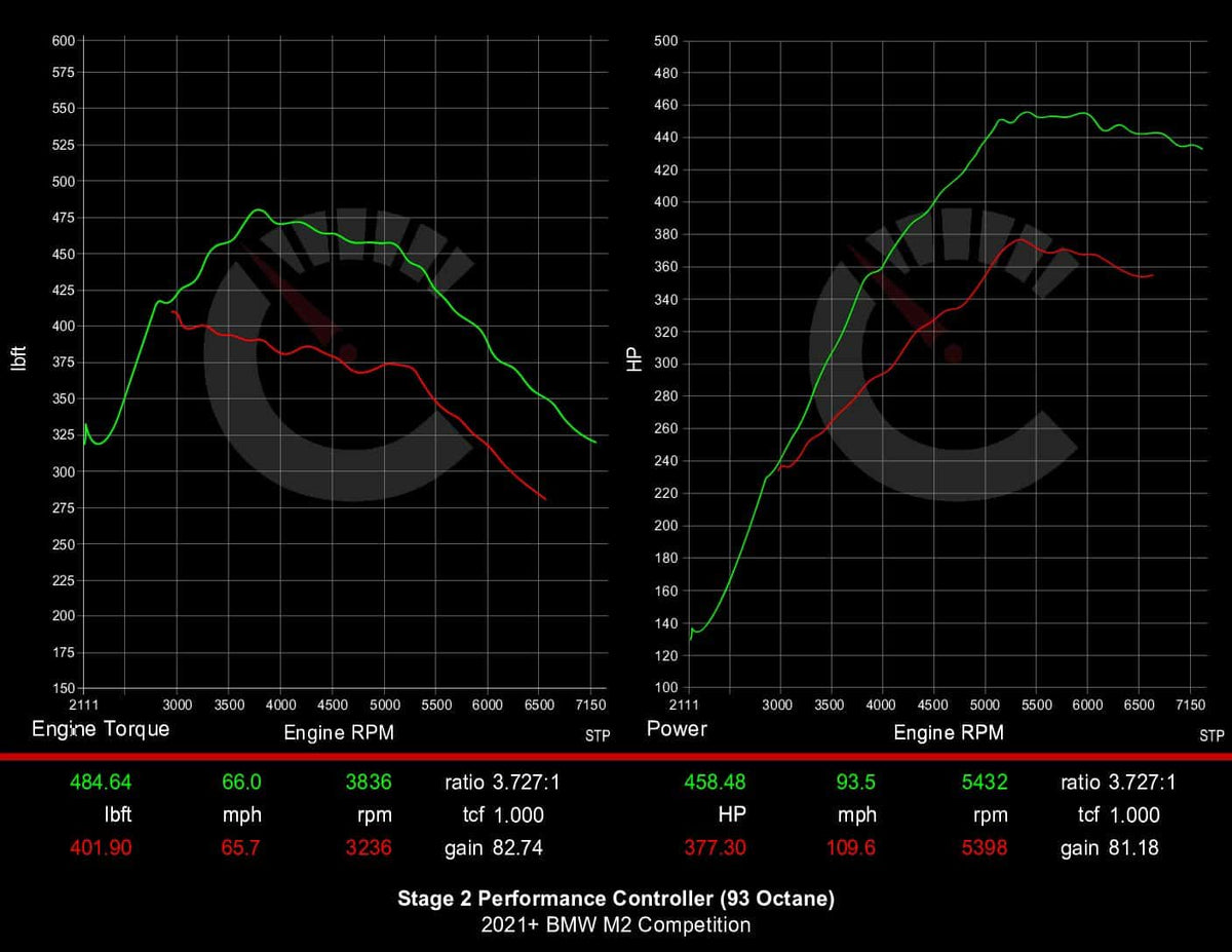 CarBahn Tuning & Software 539 HP Stage 2 Performance Controller | BMW F87 M2 Competition
