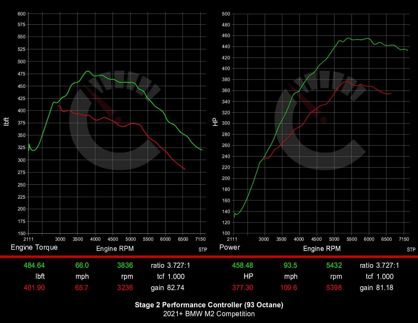 CarBahn Tuning & Software 539 HP Stage 2 Performance Controller | BMW F87 M2 Competition