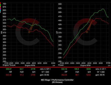 CarBahn Tuning & Software 656 HP Stage 1 Performance Controller | BMW M550i/M850i/X5 M50i/X6 M50i/X7 M50i/750i