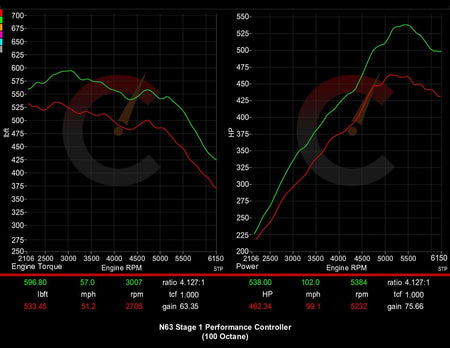 CarBahn Tuning & Software 656 HP Stage 1 Performance Controller | BMW M550i/M850i/X5 M50i/X6 M50i/X7 M50i/750i