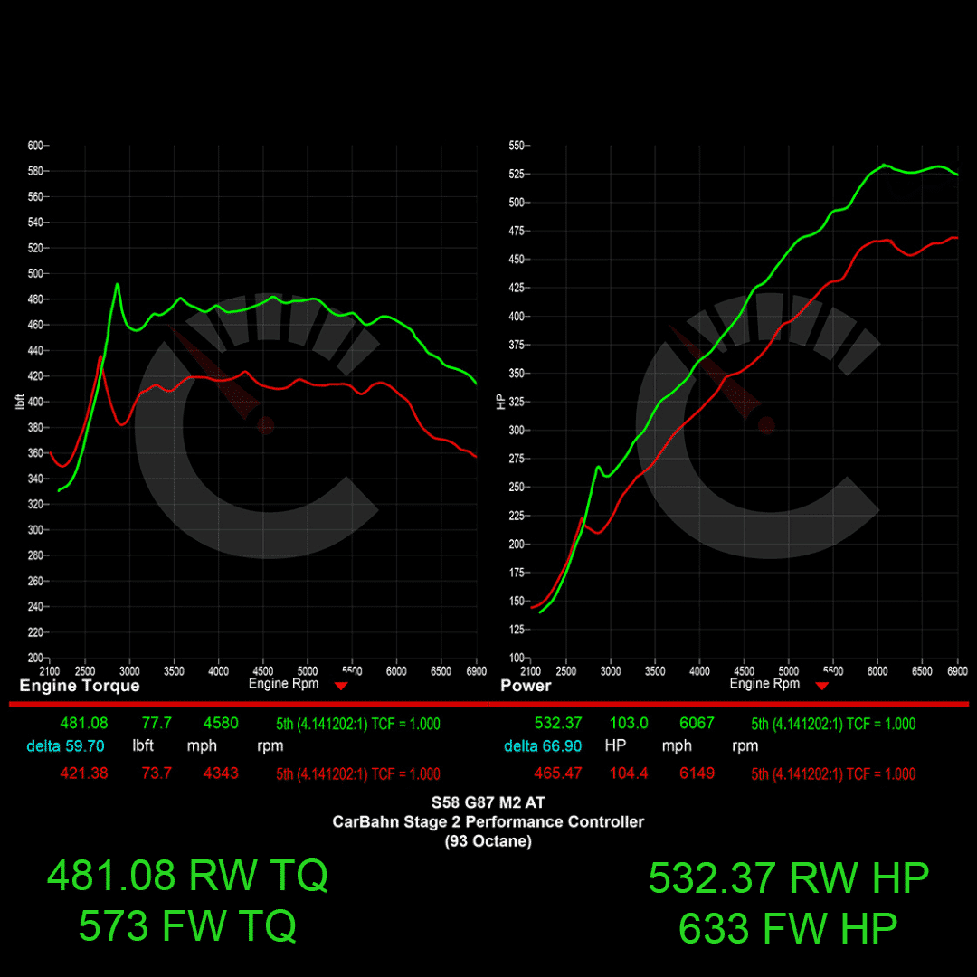 CarBahn Tuning & Software 657 HP Stage 2 Performance Controller | BMW G87 M2