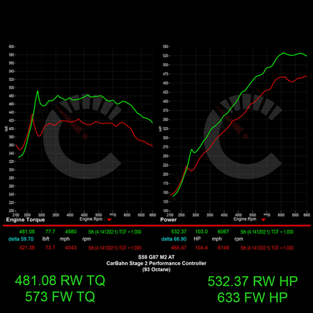 CarBahn Tuning & Software 657 HP Stage 2 Performance Controller | BMW G87 M2