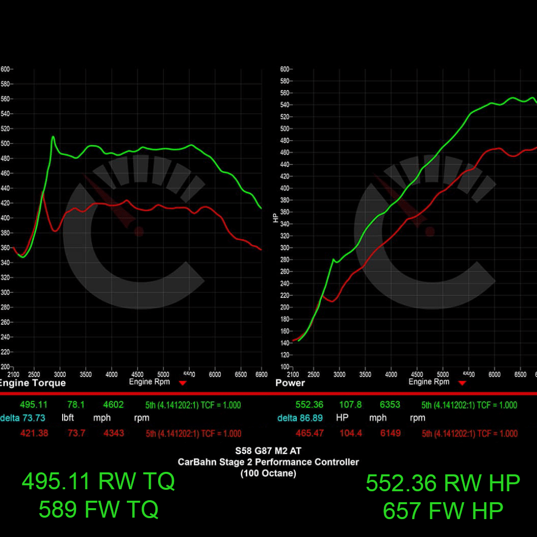 CarBahn Tuning & Software 657 HP Stage 2 Performance Controller | BMW G87 M2