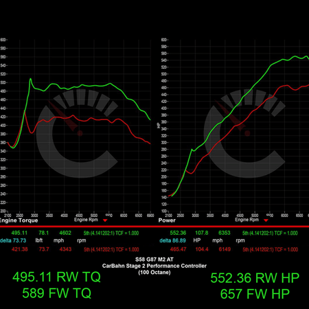 CarBahn Tuning & Software 657 HP Stage 2 Performance Controller | BMW G87 M2