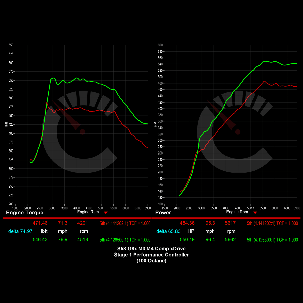 CarBahn Tuning & Software 671 HP Stage 1 Performance Controller | BMW G8X M3/M4