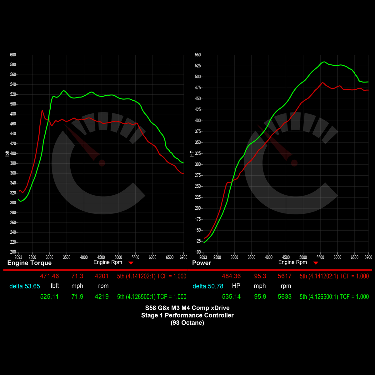 CarBahn Tuning & Software 671 HP Stage 1 Performance Controller | BMW G8X M3/M4
