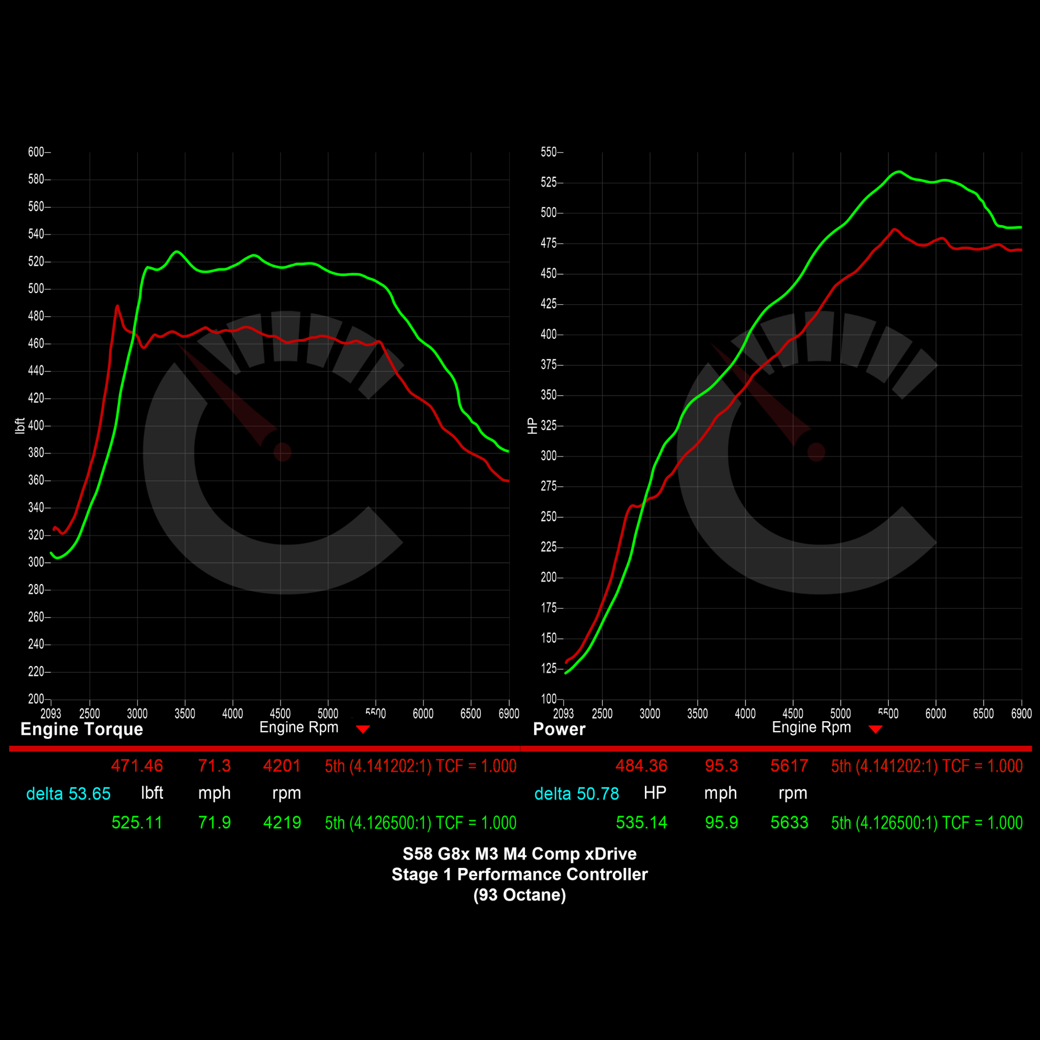CarBahn Tuning & Software 671 HP Stage 1 Performance Controller | BMW G8X M3/M4