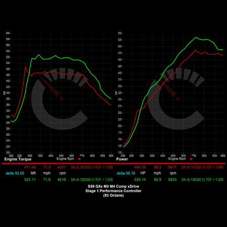 CarBahn Tuning & Software 671 HP Stage 1 Performance Controller | BMW G8X M3/M4