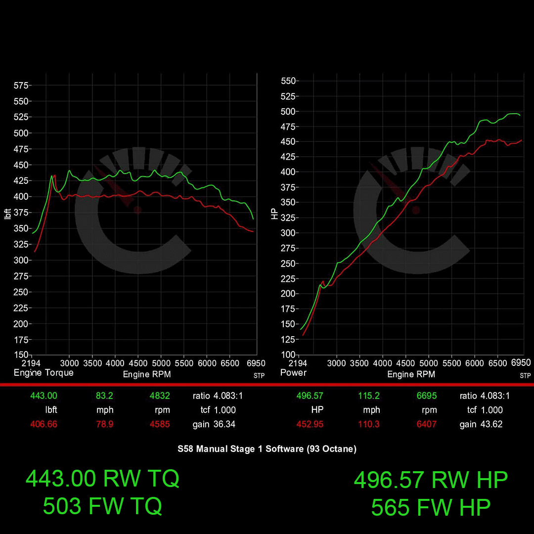 CarBahn Tuning & Software 671 HP Stage 1 Performance Controller | BMW G8X M3/M4