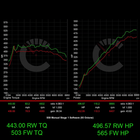 CarBahn Tuning & Software 671 HP Stage 1 Performance Controller | BMW G8X M3/M4