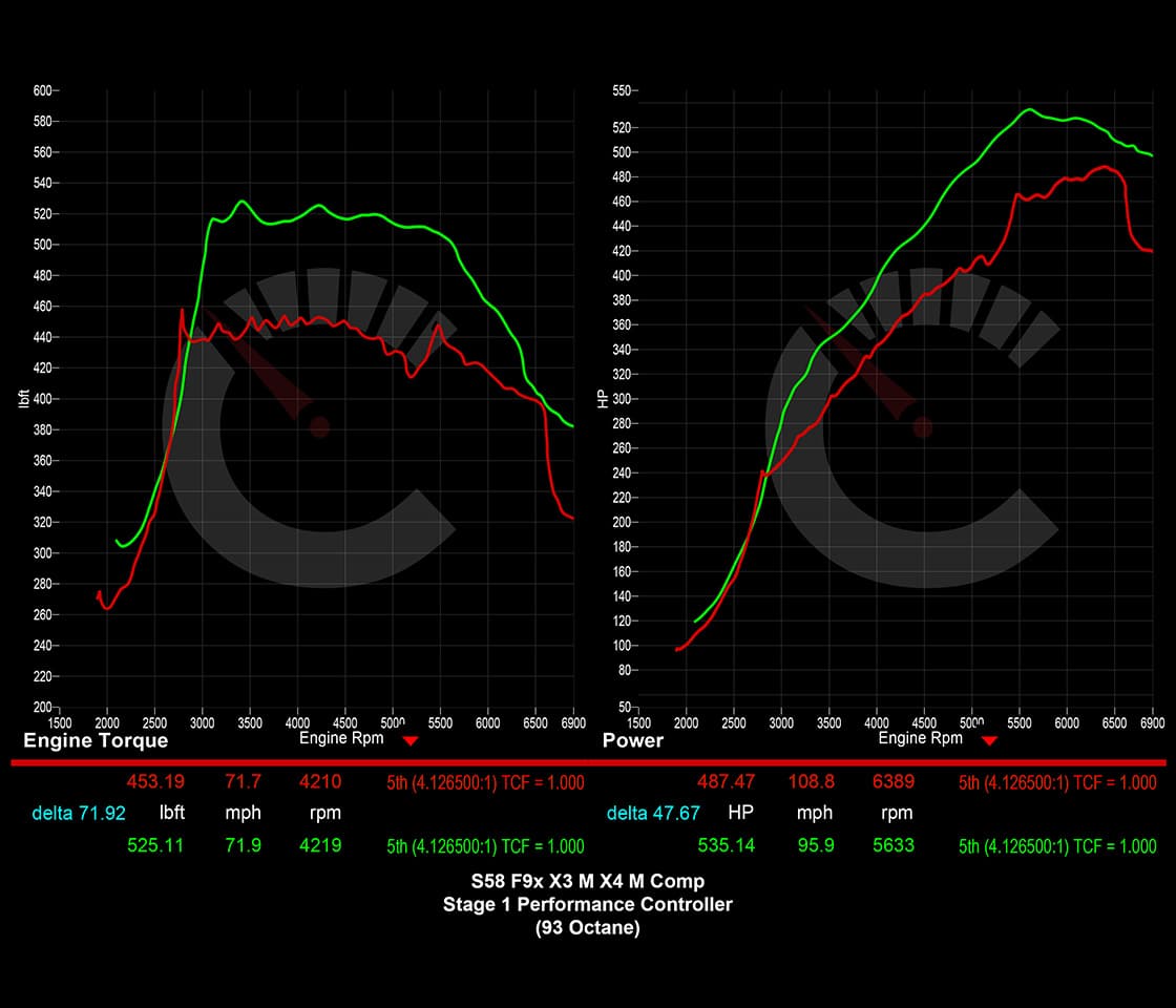 CarBahn Tuning & Software 671 HP Stage 1 Performance Controller | BMW X3M/X4M