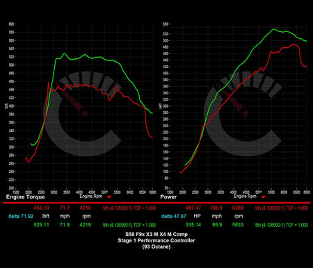 CarBahn Tuning & Software 671 HP Stage 1 Performance Controller | BMW X3M/X4M