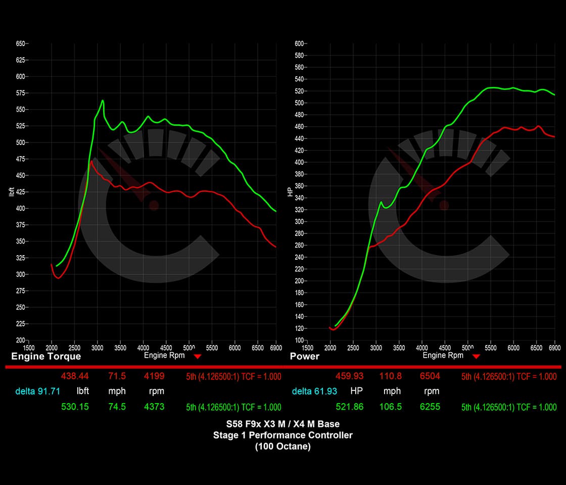 CarBahn Tuning & Software 671 HP Stage 1 Performance Controller | BMW X3M/X4M