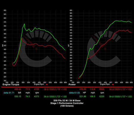 CarBahn Tuning & Software 671 HP Stage 1 Performance Controller | BMW X3M/X4M
