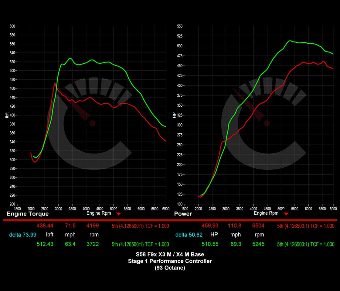 CarBahn Tuning & Software 671 HP Stage 1 Performance Controller | BMW X3M/X4M