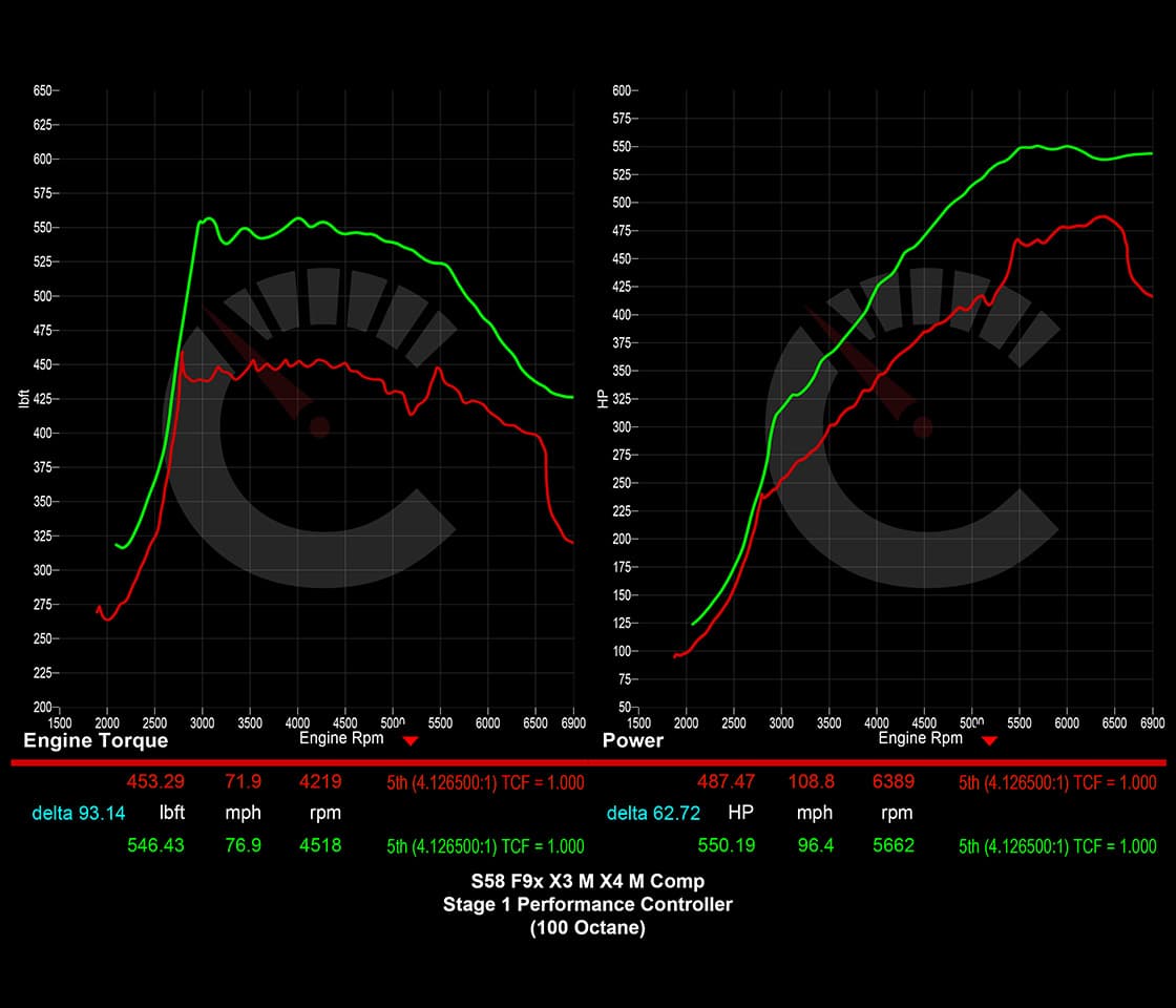 CarBahn Tuning & Software 671 HP Stage 1 Performance Controller | BMW X3M/X4M