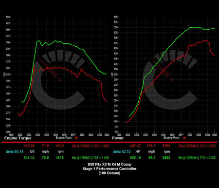 CarBahn Tuning & Software 671 HP Stage 1 Performance Controller | BMW X3M/X4M