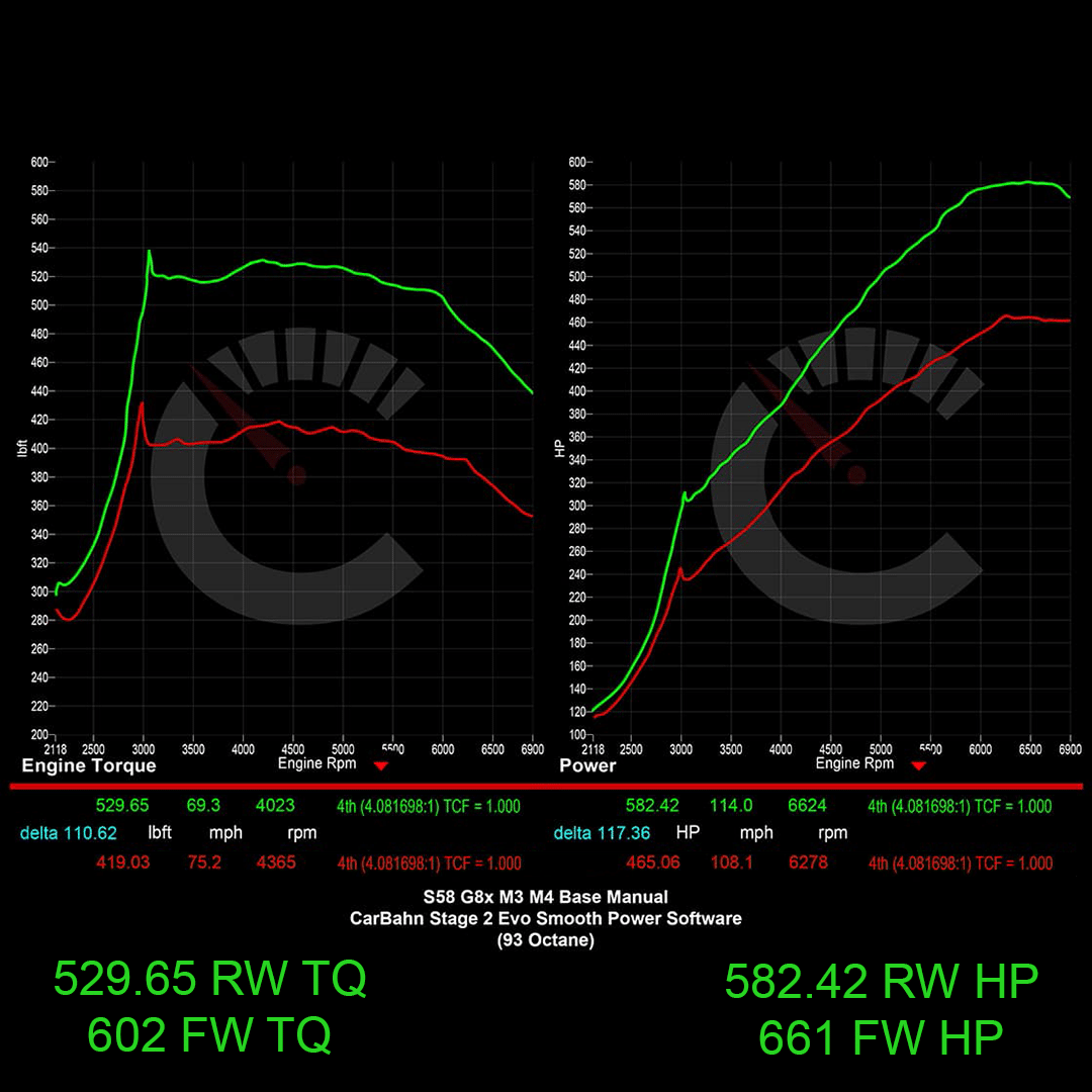 CarBahn Tuning & Software 675 HP Stage 1 Power Package | BMW M3/M4 Manual Transmissions