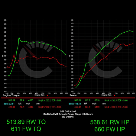 CarBahn Tuning & Software 677 HP Stage 1 Software | BMW G87 M2