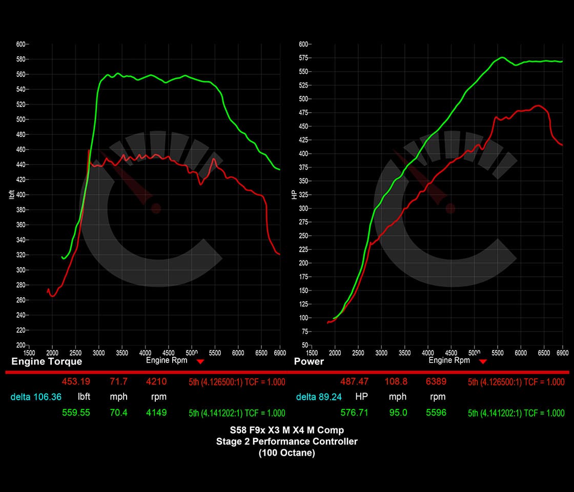 CarBahn Tuning & Software 703 HP Stage 2 Performance Controller | BMW X3M/X4M