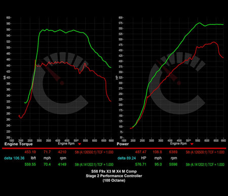 CarBahn Tuning & Software 703 HP Stage 2 Performance Controller | BMW X3M/X4M