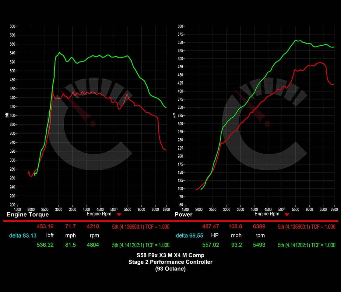 CarBahn Tuning & Software 703 HP Stage 2 Performance Controller | BMW X3M/X4M