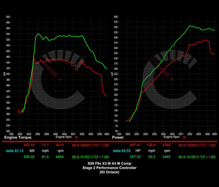 CarBahn Tuning & Software 703 HP Stage 2 Performance Controller | BMW X3M/X4M