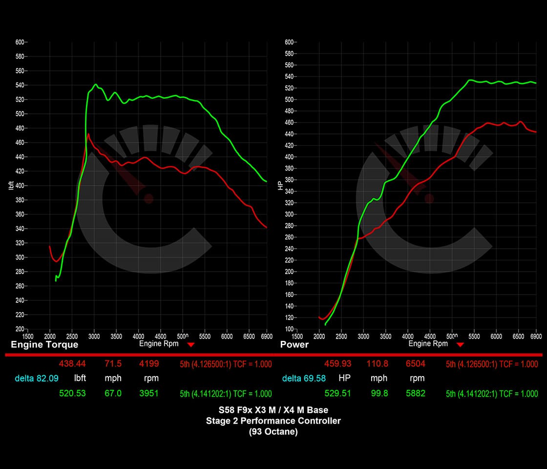 CarBahn Tuning & Software 703 HP Stage 2 Performance Controller | BMW X3M/X4M