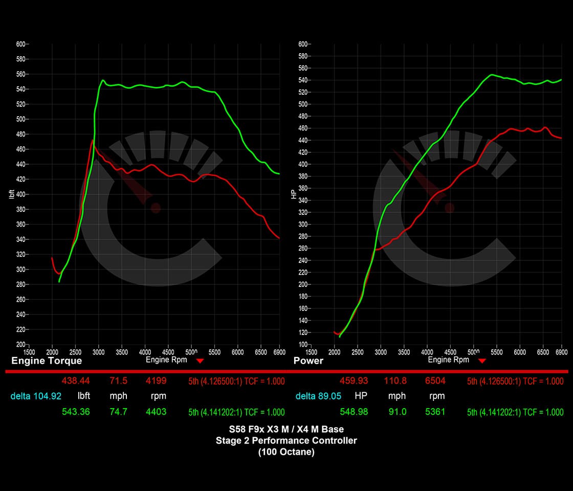 CarBahn Tuning & Software 703 HP Stage 2 Performance Controller | BMW X3M/X4M