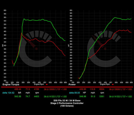 CarBahn Tuning & Software 703 HP Stage 2 Performance Controller | BMW X3M/X4M