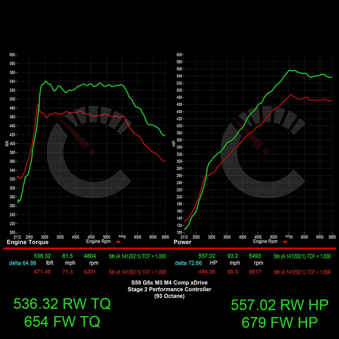 CarBahn Tuning & Software 704 HP Power Package | BMW G8X M3/M4